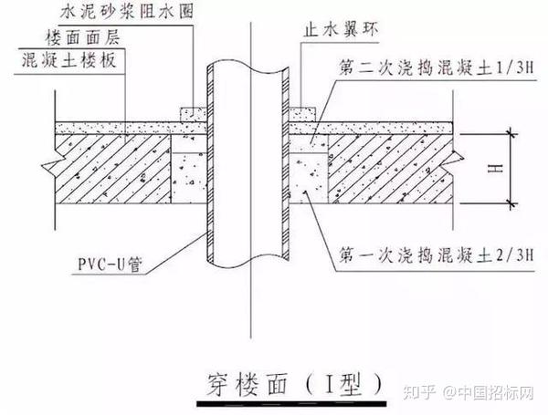 dn20水表l≥500mm ;dn25水表l≥600mm 卫生间设计大样图 采用pp-r管应