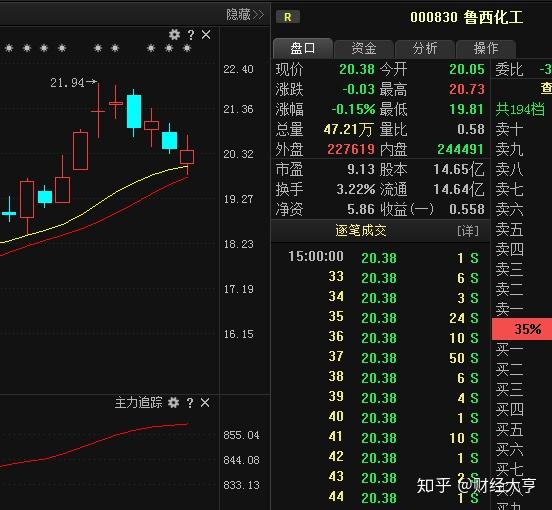 独家个股讲解:000830鲁西化工