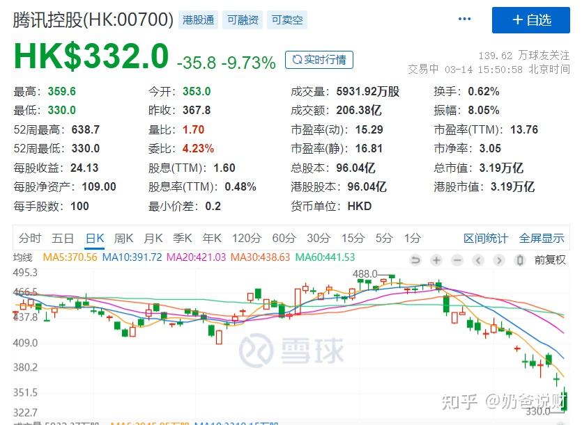 黑色星期一再现白酒暴跌港股狂泻千点