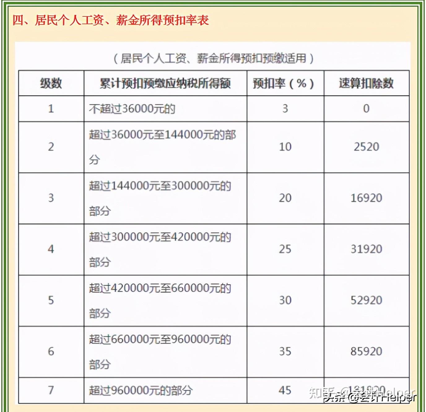 2021新版个税税率表含个税规定附专项附加扣除收藏版