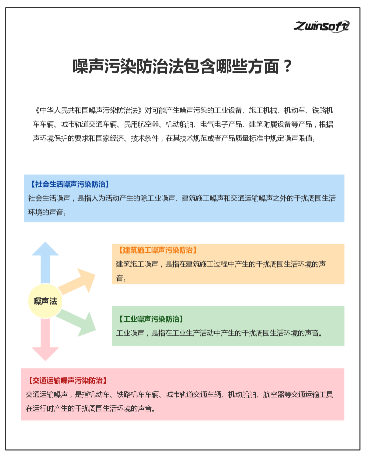 解读中华人民共和国噪声污染防治法