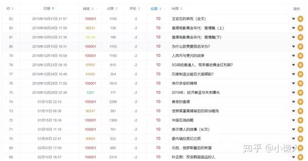 号搜(7):「 卢克文工作室」大数据分析和电子书赠送