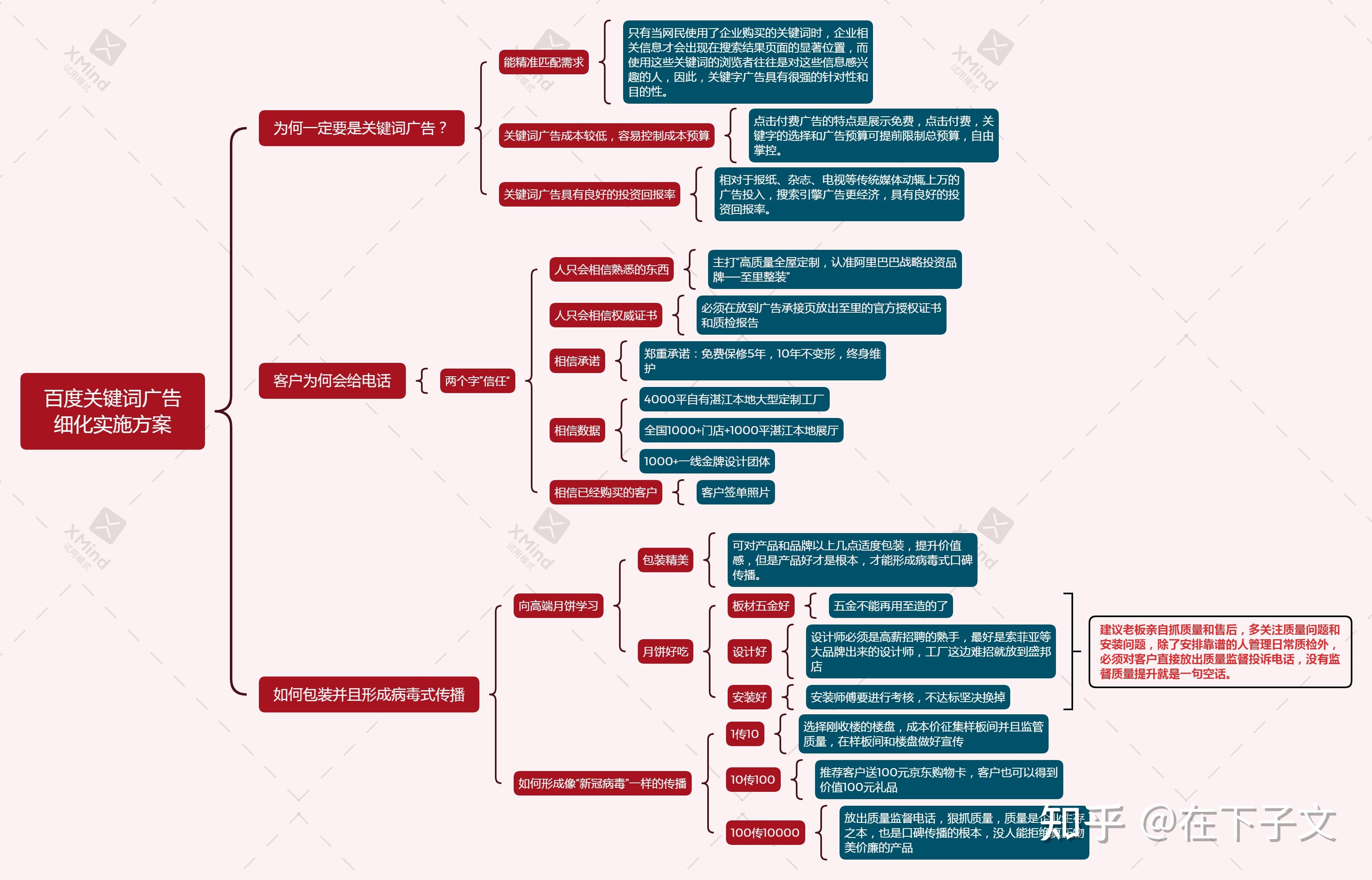 百度关键词广告方案思维导图
