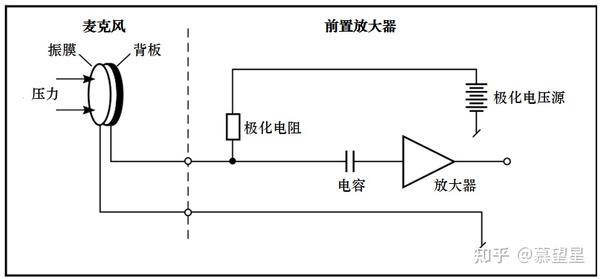 图2.3 电容换能原理.用于极化的恒定电荷由外部电源提供