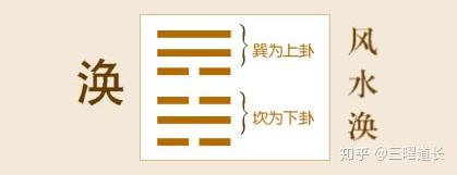 三曜道长解读易经风水涣易经第59卦