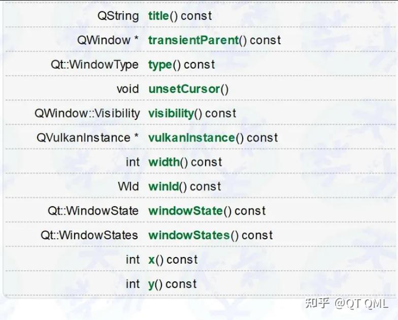 Qt Qt Qwindowqt Qwindow Qt Qt