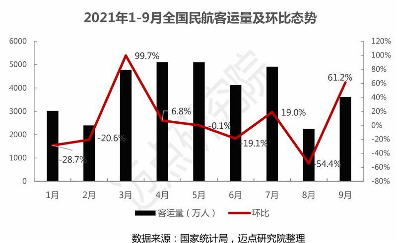2021年第三季度调图,2021年二季度调图 2021年3季度国内外酒店集团财务分析报告