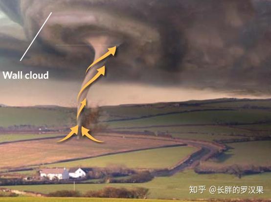 多涡龙卷风的形成:一个小型的龙卷风,由一个单一的漩涡组成,在超级