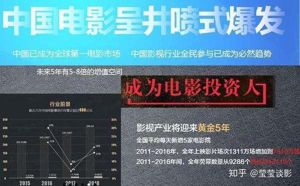 随着中国电影行业的飞速发展,电影投资也逐渐成为一大投资风口.