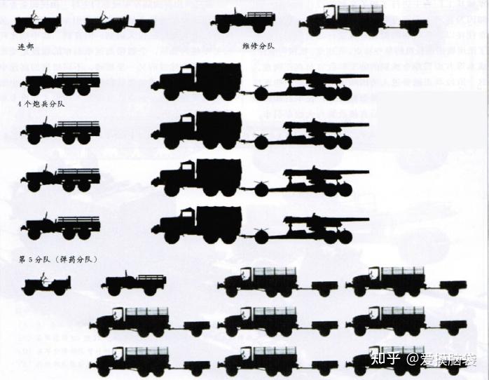 五,155毫米加农炮的轮式牵引车(马克6×6载重卡车)