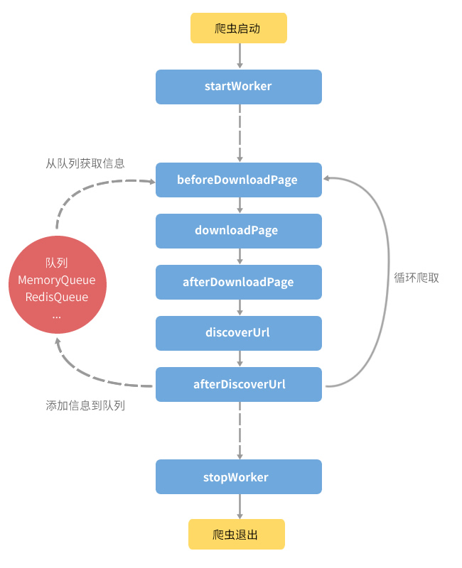 bun),python django python爬虫框架(这个就比较多的选择如scrapy)