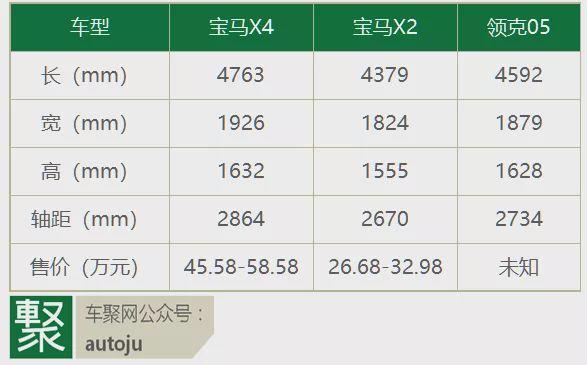 轿跑suv领克05即将亮相网传售价25万要对标宝马x4聚闻