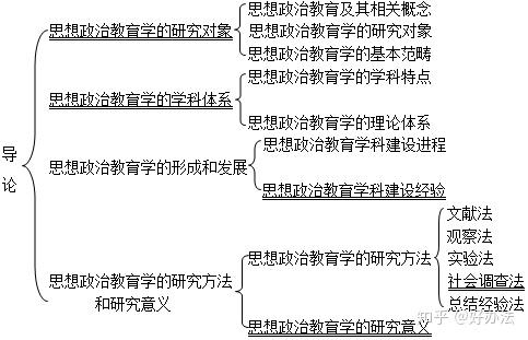 陈万柏《思想政治教育学原理》(第3版)笔记和课后习题