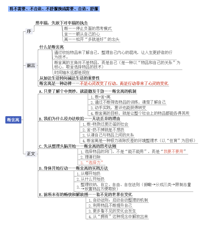 思维导图教你《断舍离》,恢复自由生活