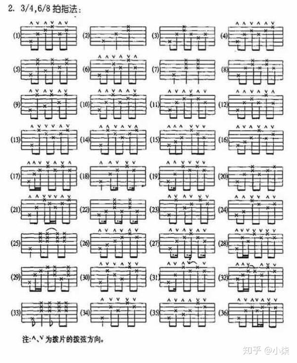 所以可谓是"烫手"(人气高)的乐器～ 123456代表吉他的6根弦哈,上图就