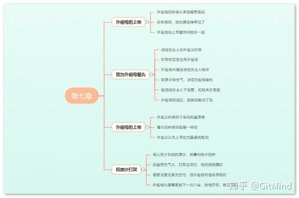 童年思维导图