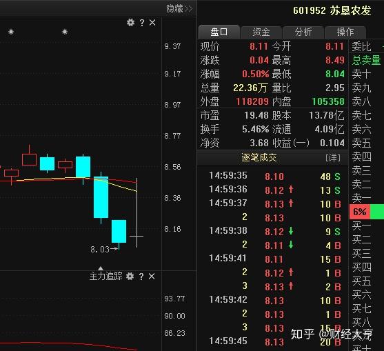 短期趋势:极度弱势行情中,投资者可暂时观望.