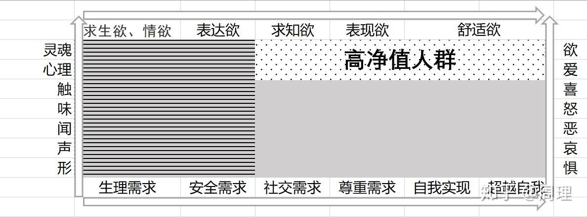 如何通过高净值社群运维开展有效的整合营销