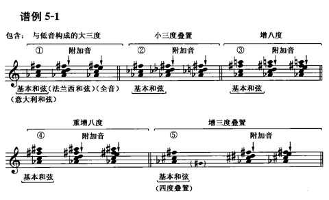 爵士总结半音阶chromaticism的运用