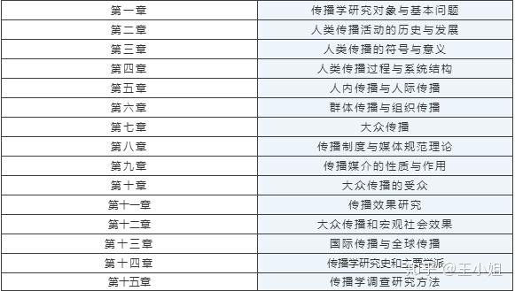 传播学教程导读