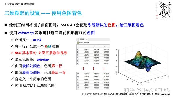 matlab教学视频:三维曲线和三维曲面的绘制详解