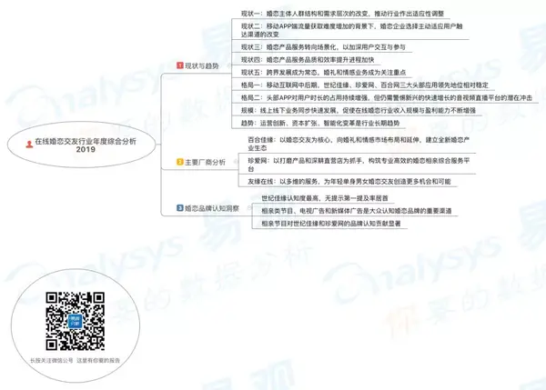 收下这份婚恋指南,今年就脱单!