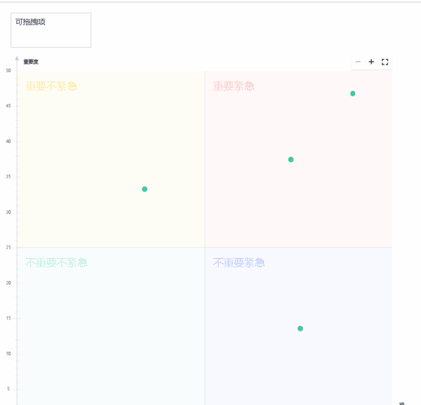 手把手教你如何使用象限图组件