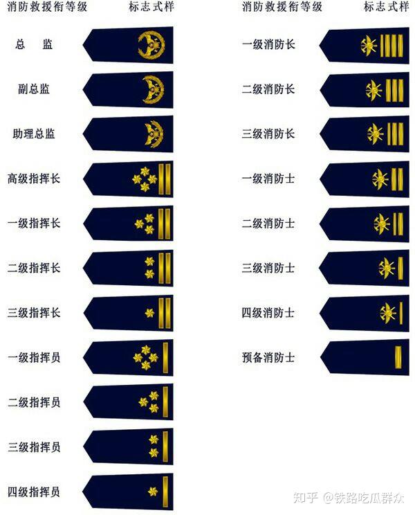 在中国 除了军衔警衔之外 还有哪些单位或者是部门 拥有"衔" 是如何