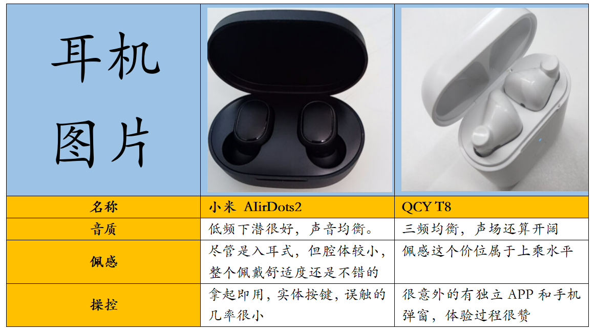 2021不同价位蓝牙耳机对比测评有哪些值得买的蓝牙耳机