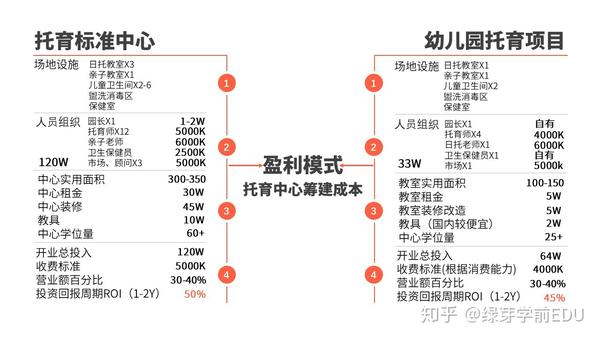 和整理有关"托育"的内容,我将带着大家到去了解日本婴幼儿照护体系