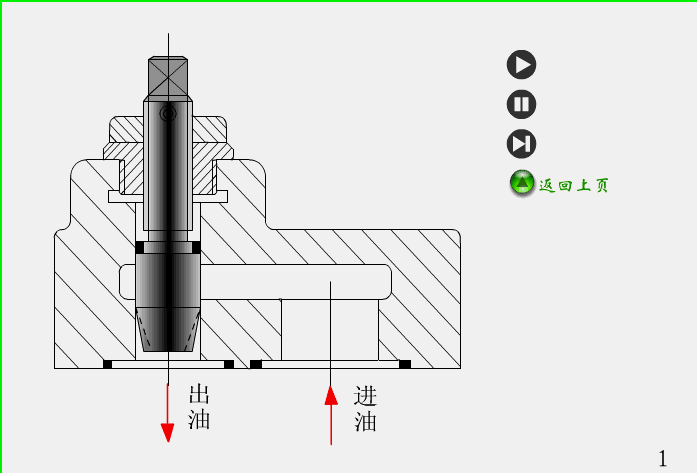 业内最详细的暖通里阀门工作原理图解,不看你就后悔了