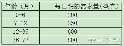 担心娃遗传长不高,结果越补越矮?专家:这样补钙,只会害了孩子