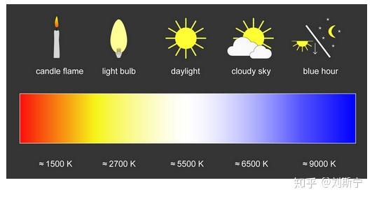 光源和色温