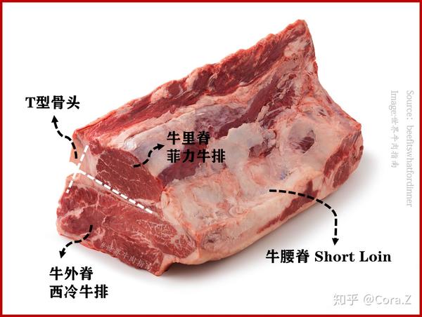 loin),通过t型骨头可以轻松辨认,一面是里脊,另一面是牛外脊