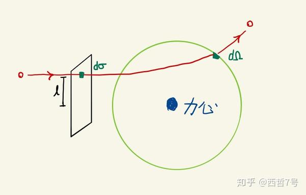 加速度教案模板_教案如何写教案模板_dnf宠物饱食度加速