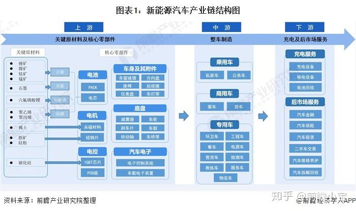 【干货】新能源汽车产业链全景梳理及重点区域分析