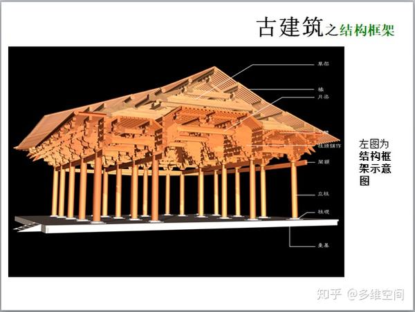 中国古建筑屋顶结构工艺鉴赏