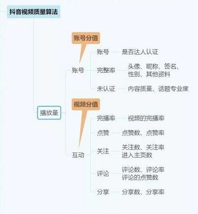 抖音运营全攻略(思维导图) 抖音运营全攻略(思维导图)