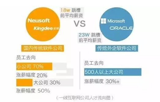 程序员 职业发展把握这2点,轻松实现薪资增长