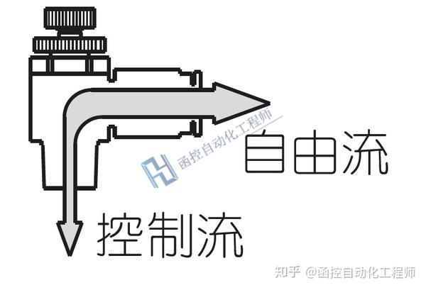 进气节流型