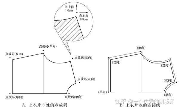 服装制版:7个推码放码小技巧