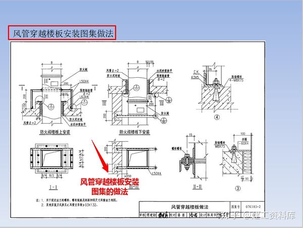 三,风管及通风器 旋流型屋顶自然通风器在混凝土屋面安装图集做法 止