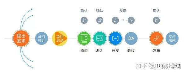 三,项目开发流程