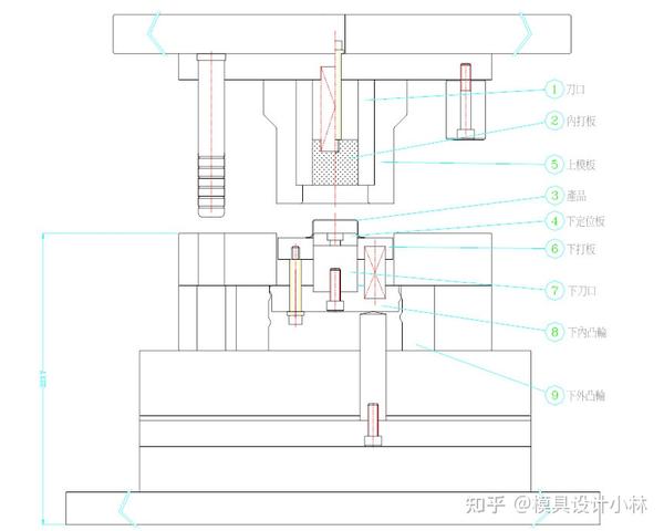 五金冲压模具设计之横向切边模具的结构分析