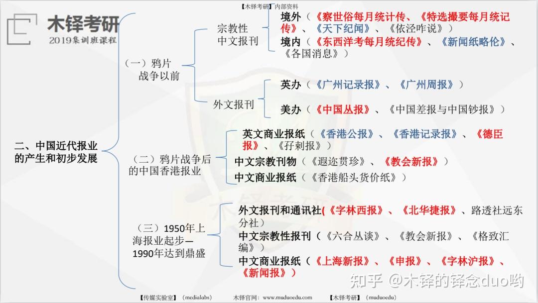 经过系统学习及实学姐根据新闻学专题课程制作了8张思维导图,分别包含