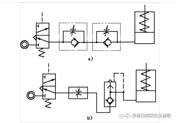 压力实验中应用气液缸的回路: 三,速度控制回路因气动系统所用功率都