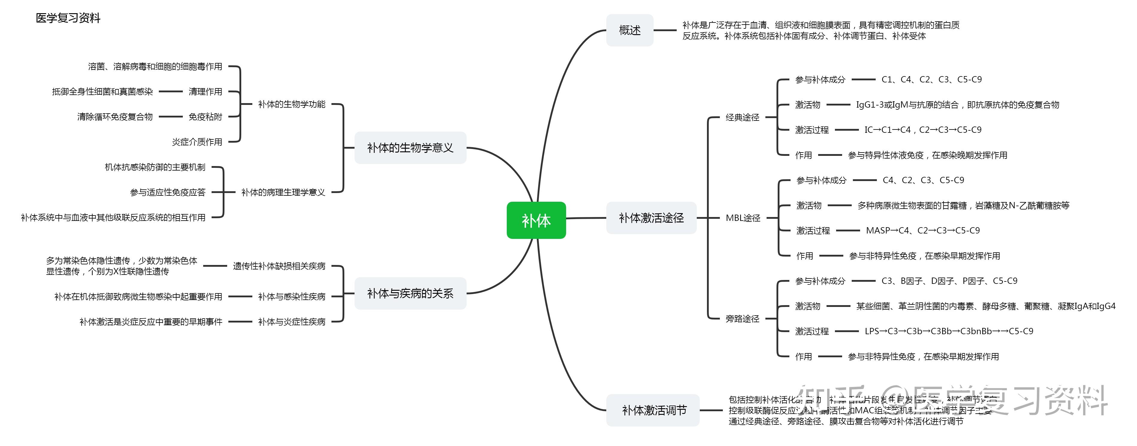 淋巴细胞介导的适应性免疫应答b细胞介导的免疫应答固有免疫系统及其