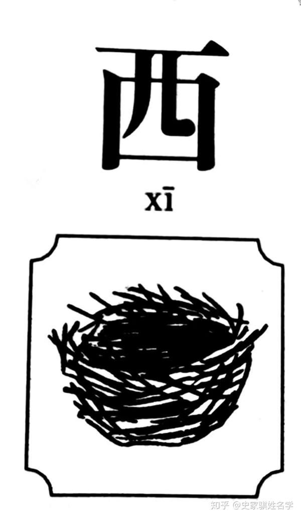 【西】甲骨文像鸟巢的形状,小篆上方增加了一条像鸟的曲线,表示鸟在巢