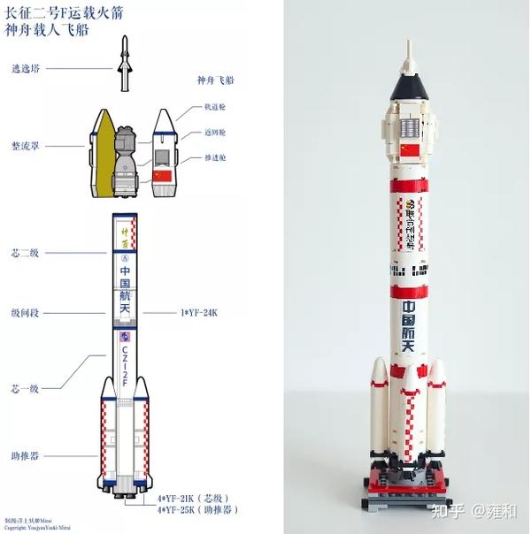 国产不到一百块的积木,竟然完整还原了神州飞船!