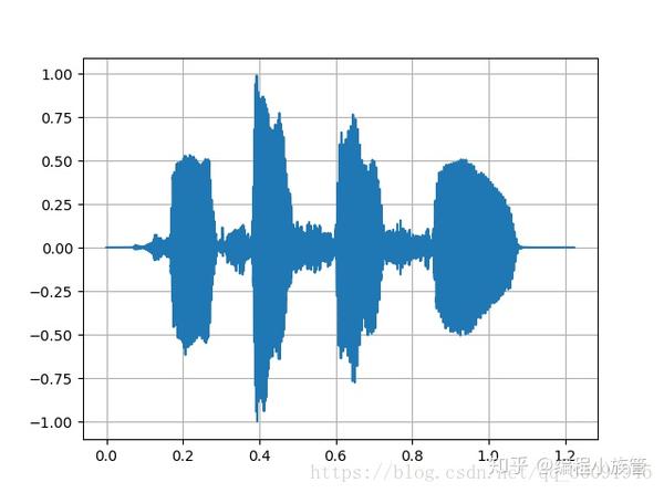 如何用python拾取声音